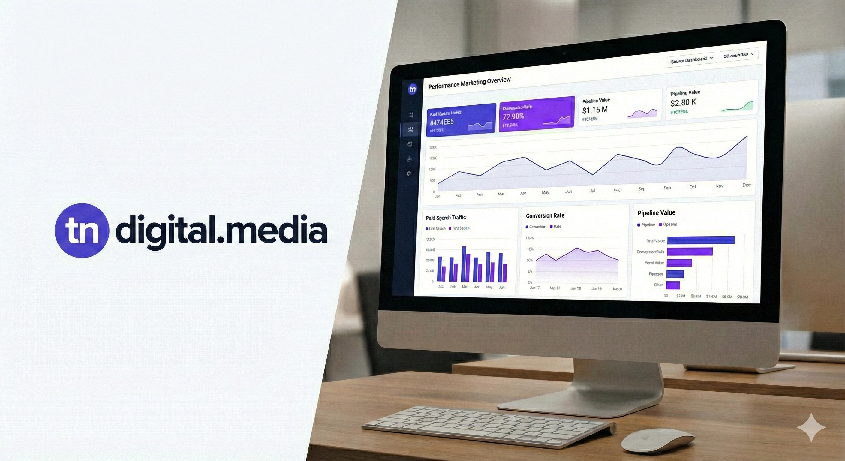 Performance Data Graph